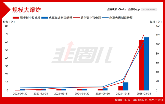 可盈配资 新的百亿主动基金已经出现