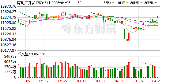 嘉正网 中国房地产业协会召开民营房地产企业座谈会