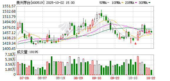 实配网配资 80后“本土派”跻身茅台集团领导层